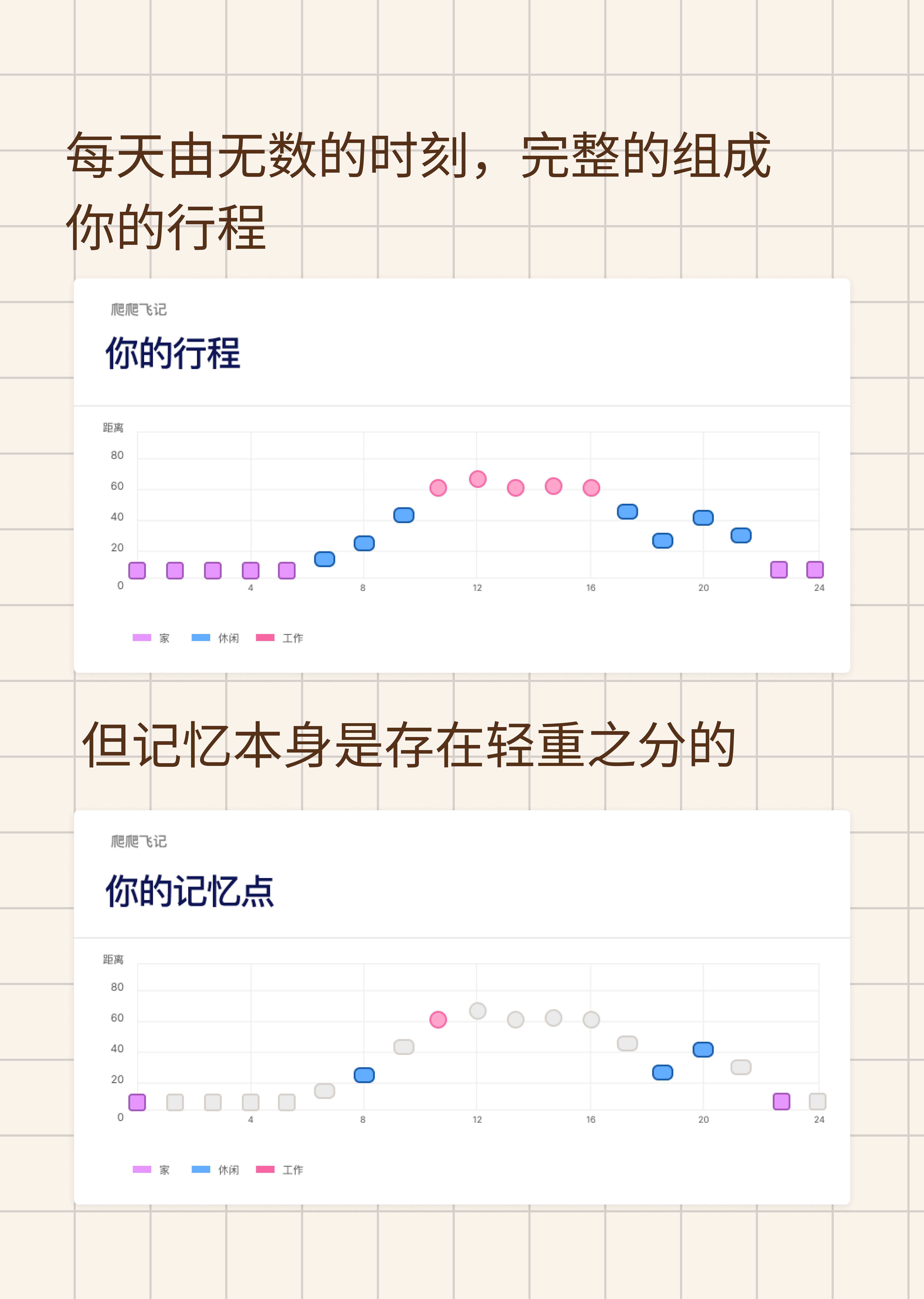 自动记录功能