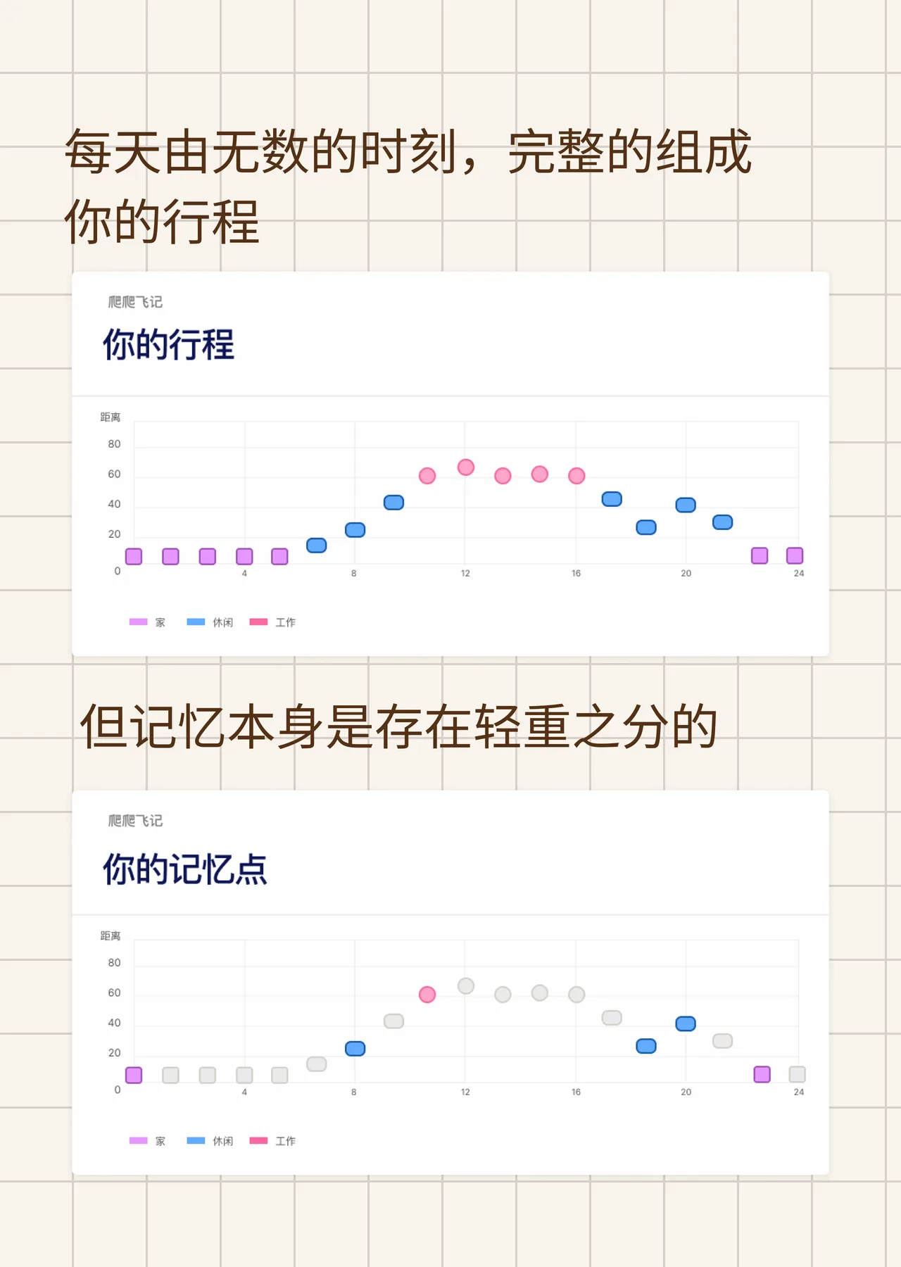 自动记录功能